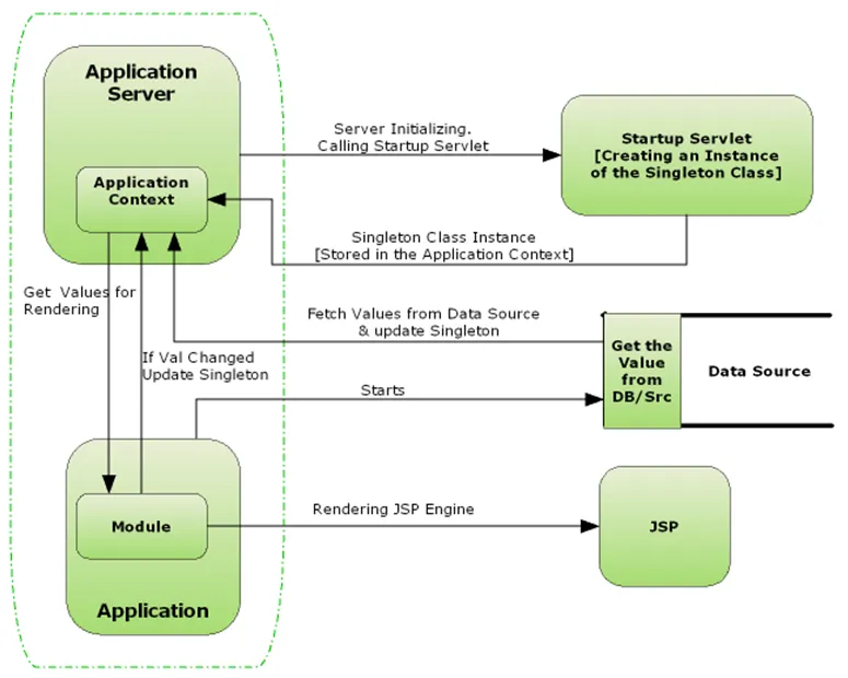 dynamic-columns-in-jsp-model-with-struts