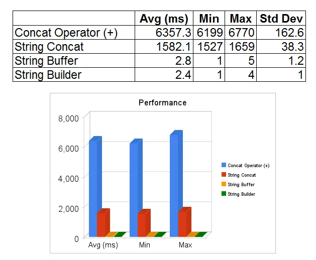 java-string-concatenation-and-performance