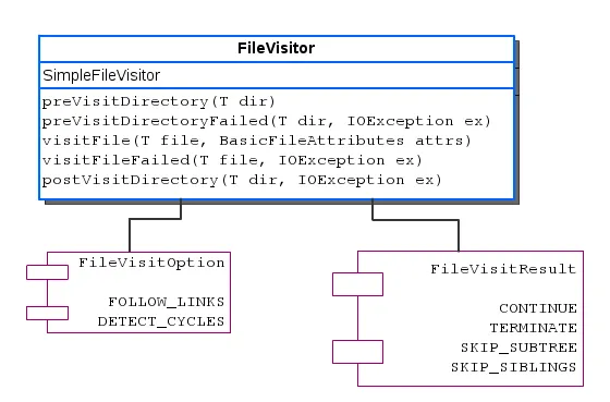 recursive-file-tree-traversing-class-diagram