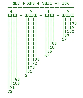 serial-key-generation-algorithm