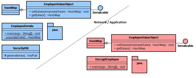 signing-java-objects-class-layout